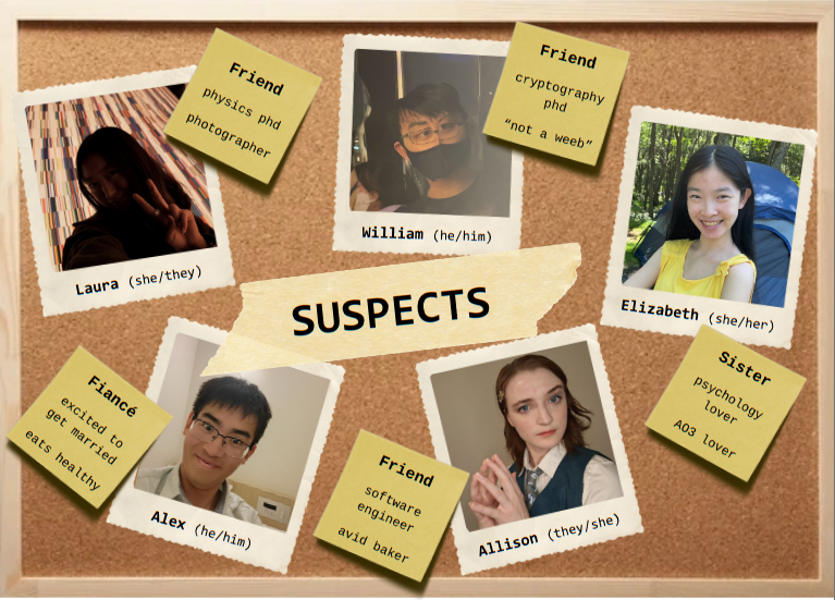 Murder mystery suspect board
